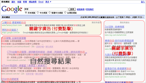 Google 的搜尋結果