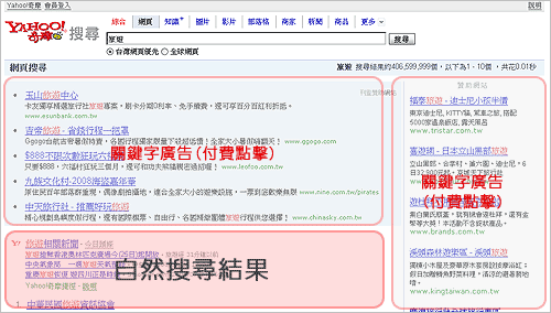 Google 的搜尋結果